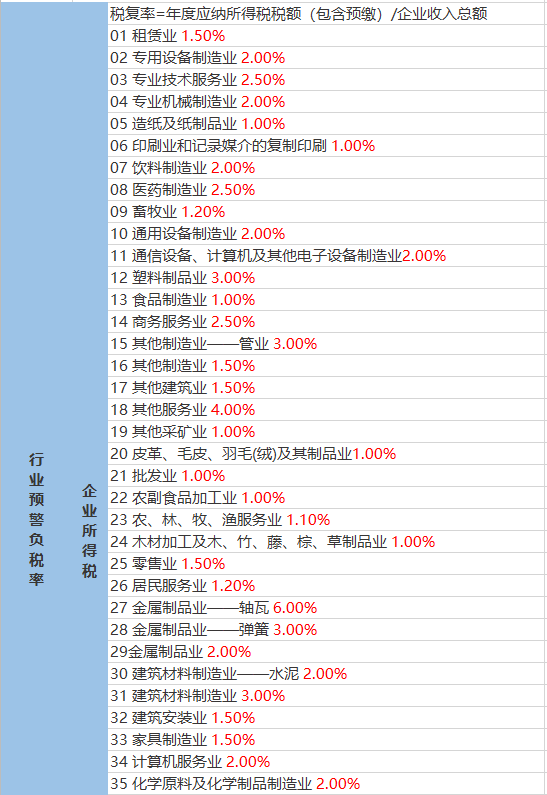 取柴河鎮(zhèn)最新天氣預報更新，天氣狀況與未來趨勢分析