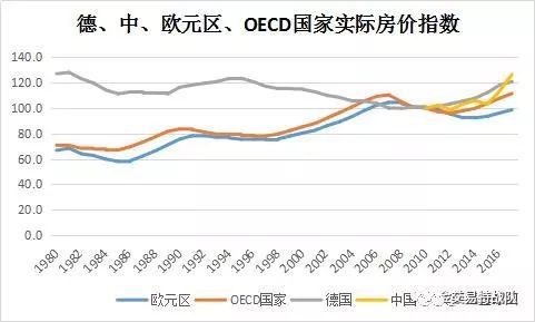 中國房價走勢最新消息及趨勢分析與展望