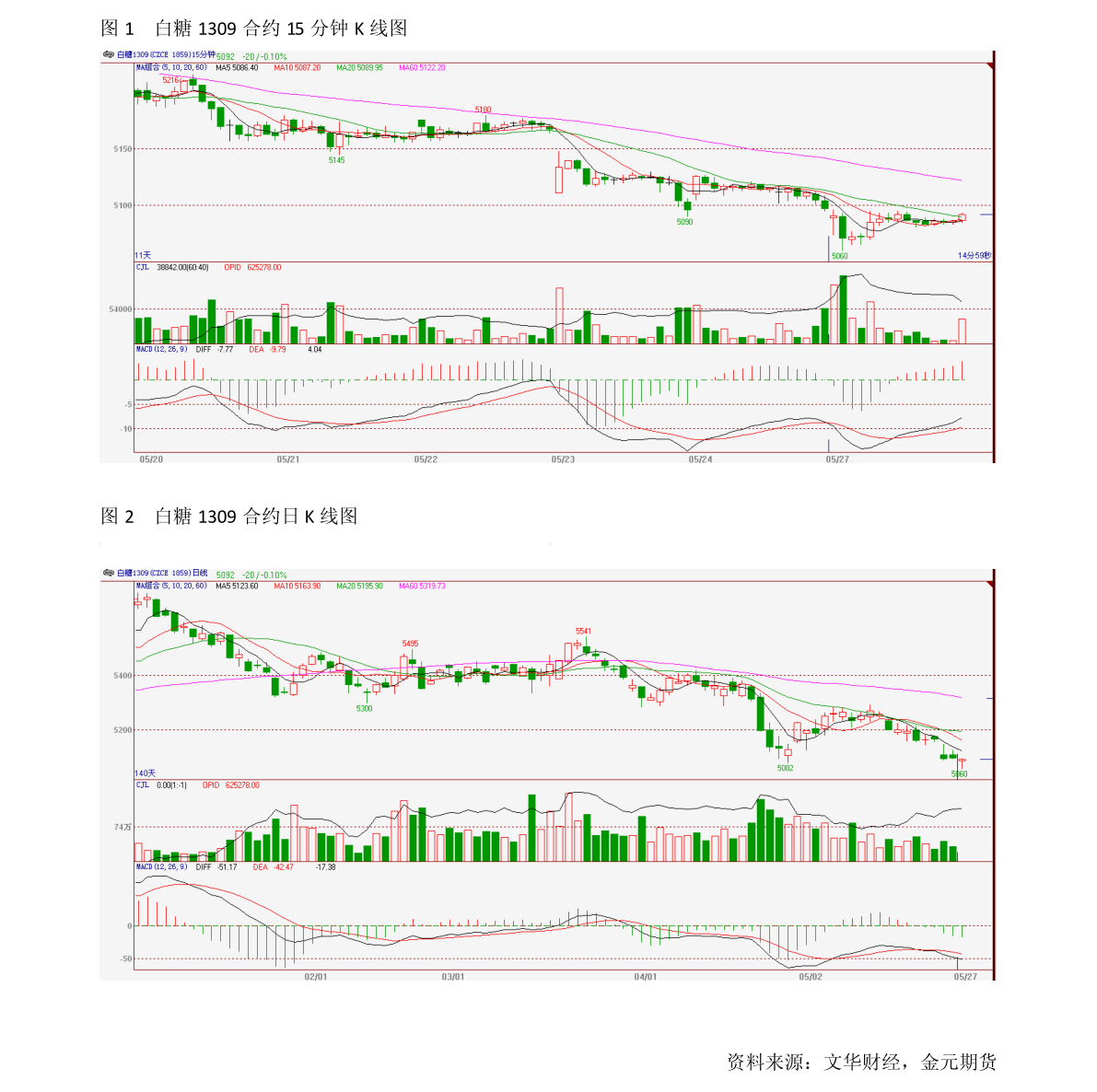 今日最新凈值探討，關于000173基金凈值查詢