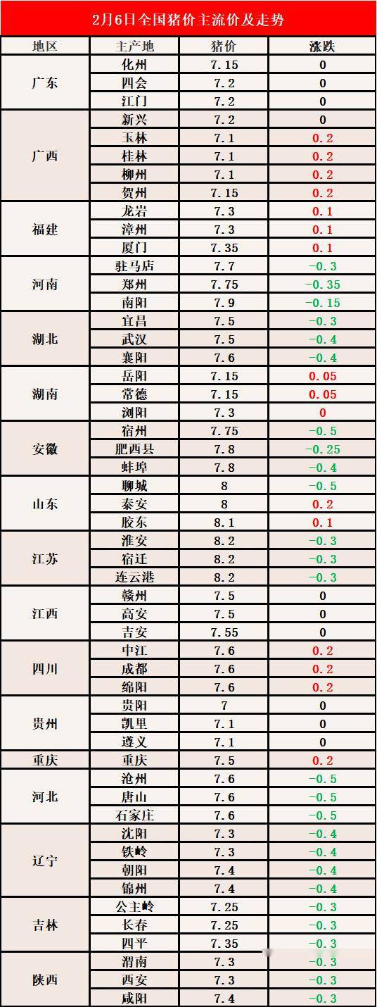 今日豬市行情分析，最新價(jià)格與市場(chǎng)走勢(shì)及影響因素探討