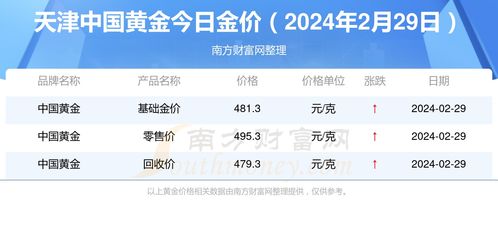 黃金價格最新動態，影響因素與市場反應全面解析