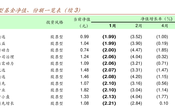 000925基金今日最新凈值深度解析及查詢