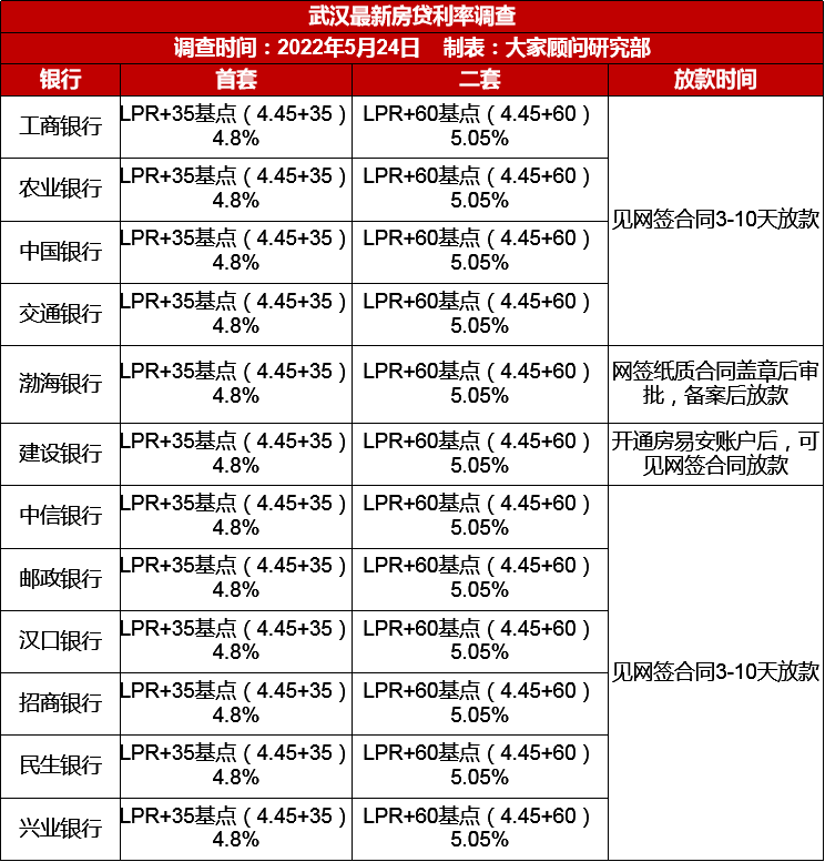 武漢最新房貸利率深度解讀與影響分析，全方位剖析最新政策影響及市場趨勢