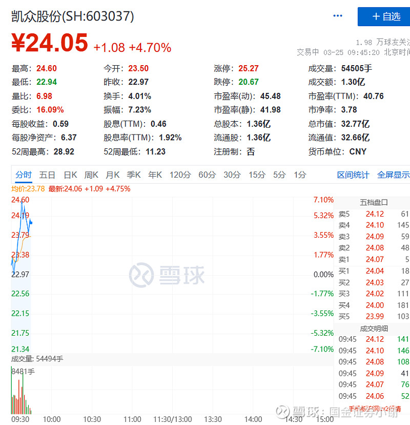 凱眾股份最新動態全面解析