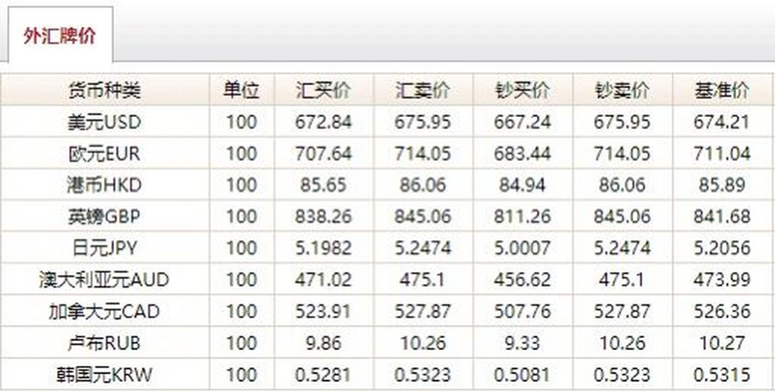 全球貨幣動態與中國市場反應，今日外匯牌價最新資訊