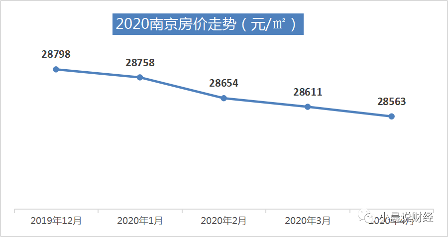 南京房價走勢最新消息，市場分析與未來預測報告揭秘房價趨勢預測