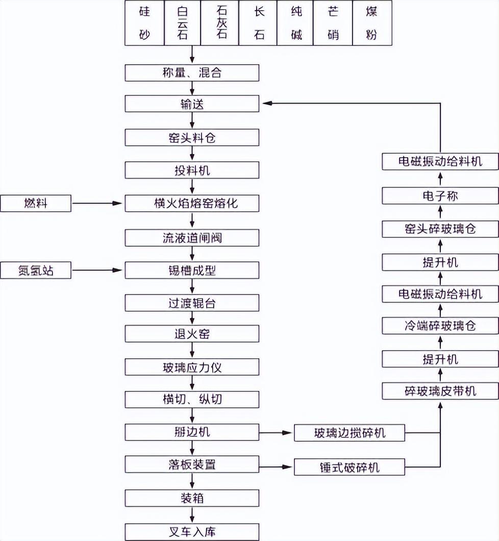 玻璃期貨最新消息及市場動態與未來展望分析