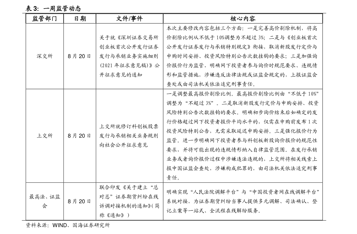 今日最新凈值探討，450002基金凈值查詢