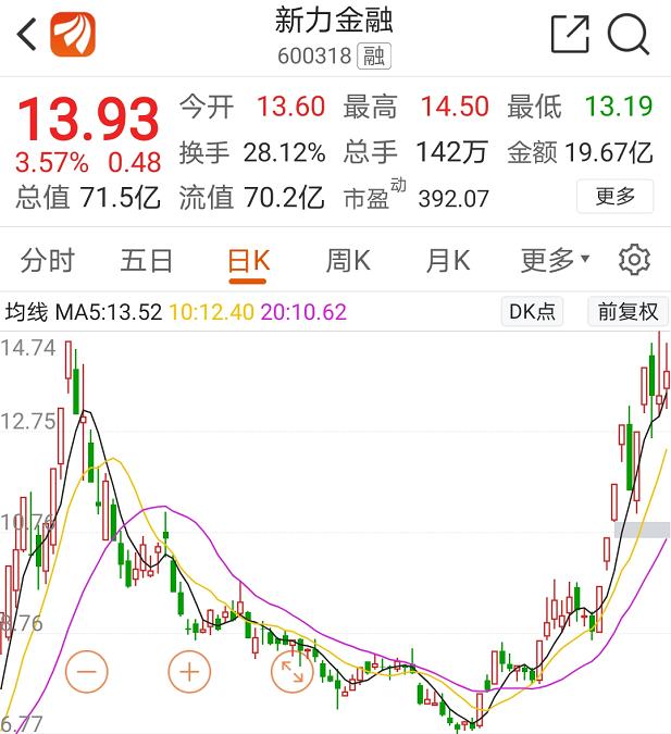 新力金融最新動態(tài)綜述，最新消息一網(wǎng)打盡