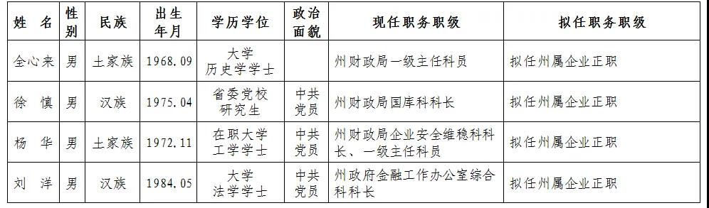 湘西最新干部任前公示消息發(fā)布