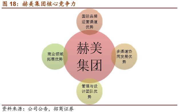 赫美集團最新動態全面解析