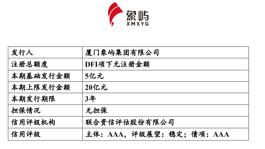 廈門象嶼，物流樞紐蓬勃發展，智能供應鏈新引擎啟動最新消息