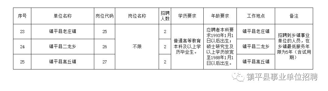 陳巴爾虎旗級托養福利事業單位最新招聘信息概覽及分析