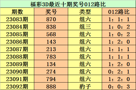 揭秘最新最準(zhǔn)確的3D號(hào)碼預(yù)測(cè)方法，精準(zhǔn)預(yù)測(cè)3D號(hào)碼