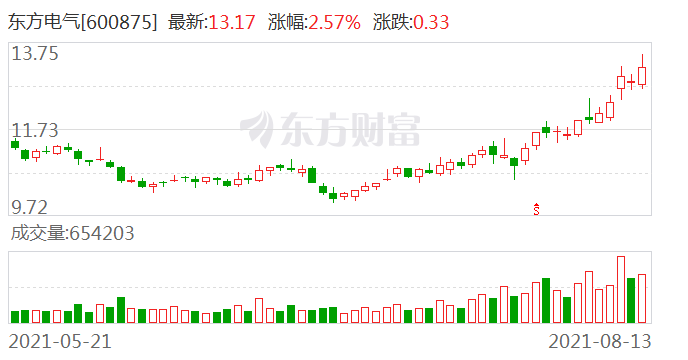 東方電氣最新動態全面解析