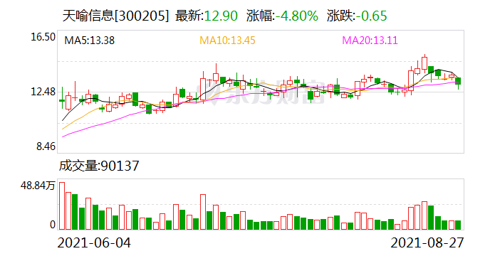 天喻信息最新動態全面解析