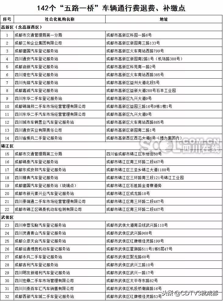 成都社保補繳最新政策解析及解讀