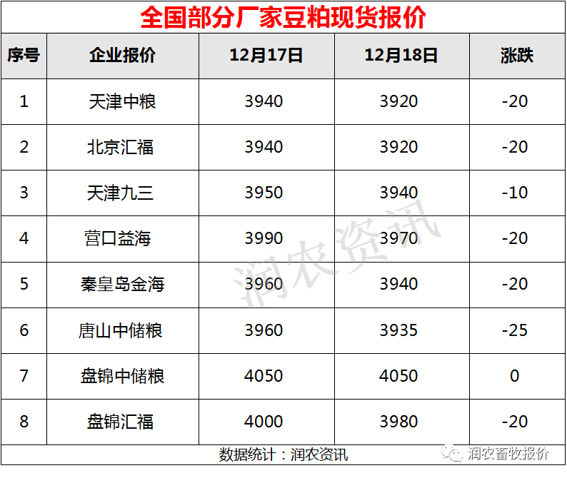 豆粕現(xiàn)貨最新價(jià)格動(dòng)態(tài)分析與趨勢(shì)預(yù)測(cè)