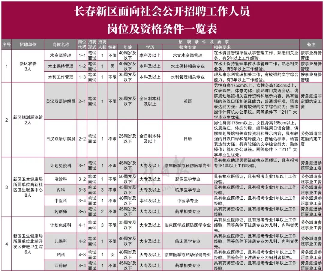 長春最新招聘信息概覽，求職者的指南