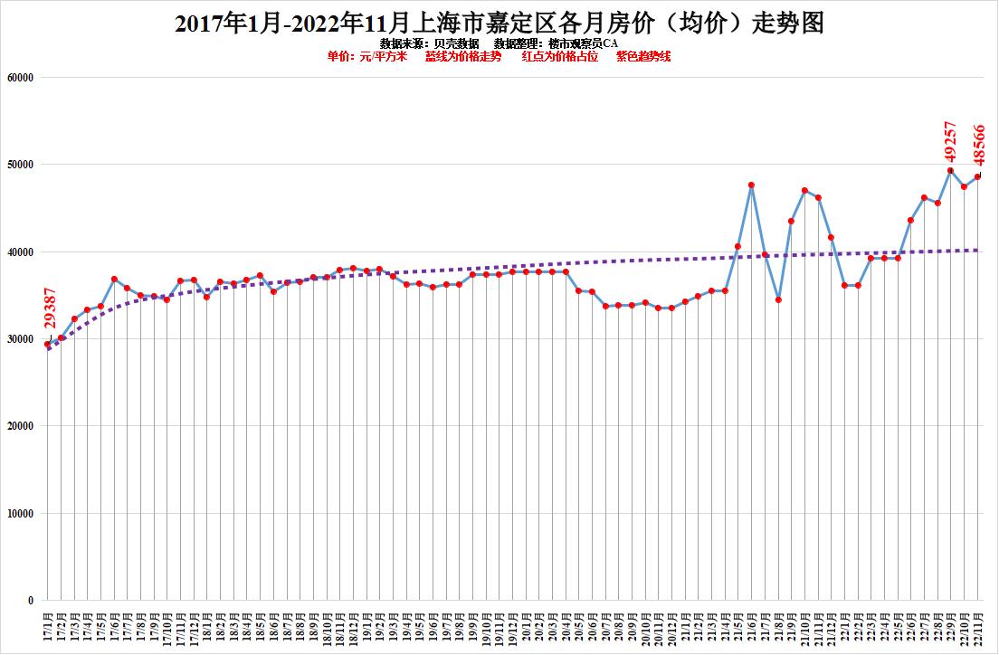 上海選四最新走勢圖探索與預測，最新動態及未來展望