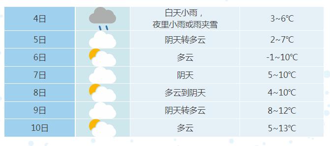 合肥最新天氣預報更新通知