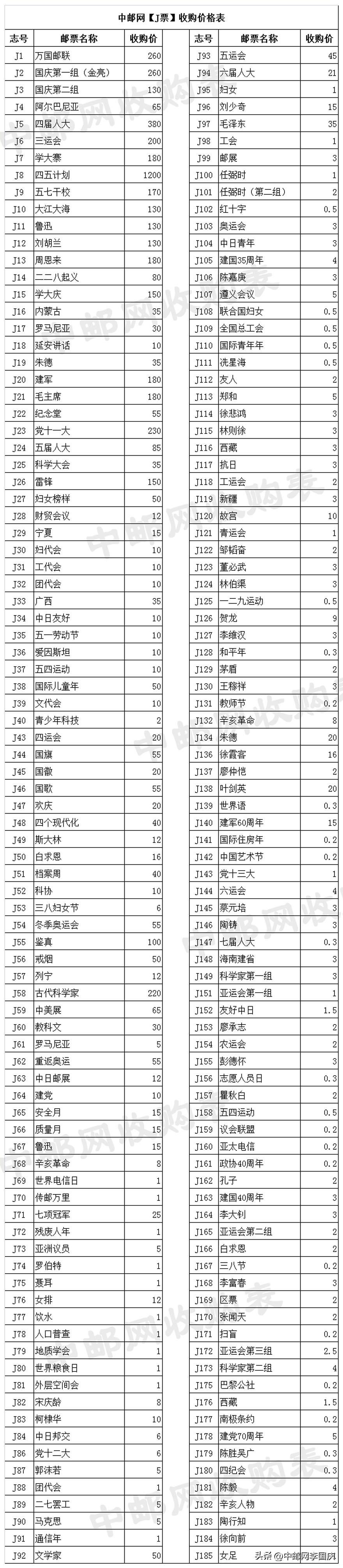 中國郵票最新價格表及市場趨勢深度解析