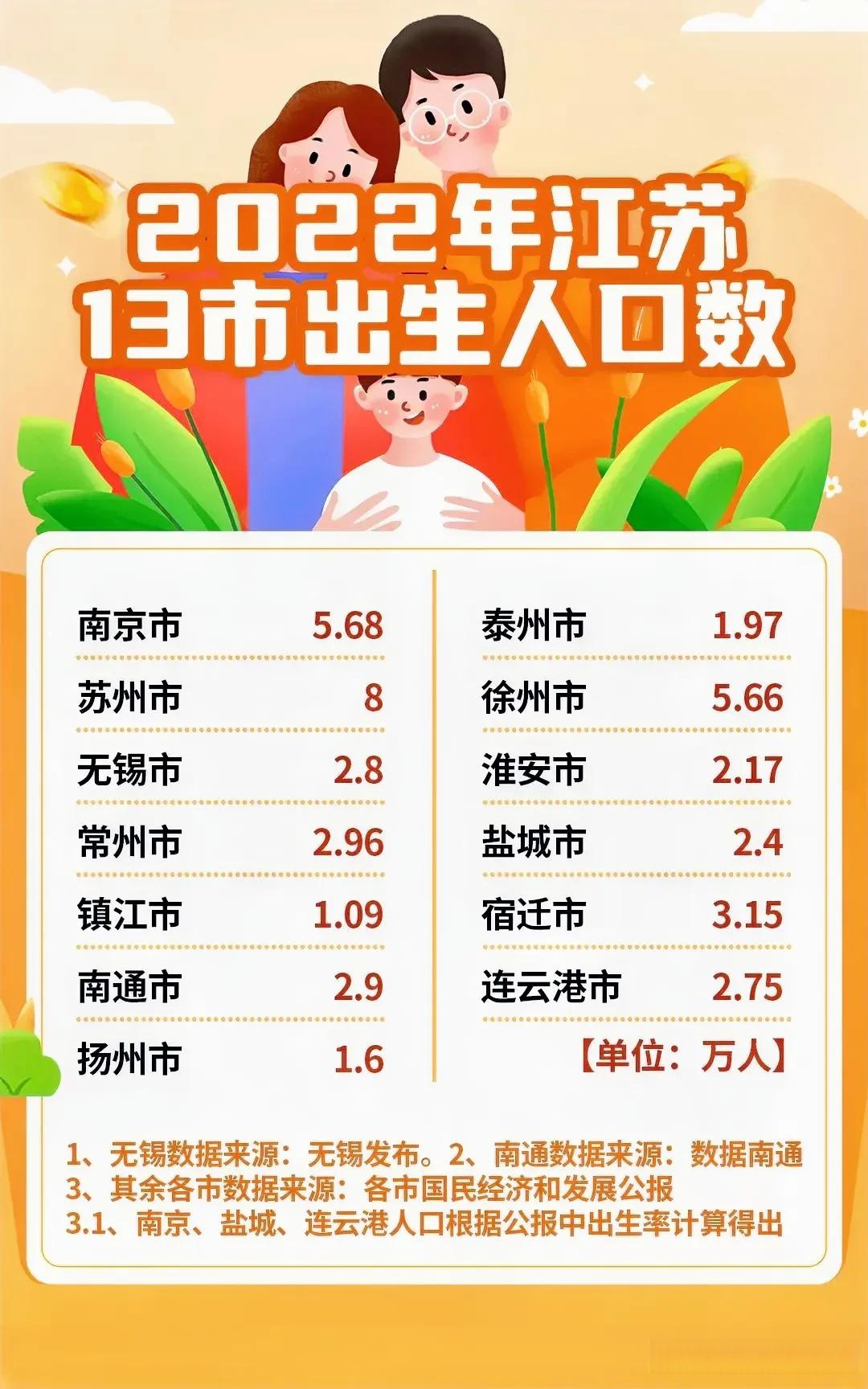 江蘇13市人口最新排名及其影響分析