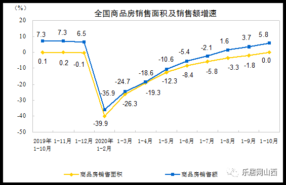 全國房價走勢最新消息及趨勢分析與展望