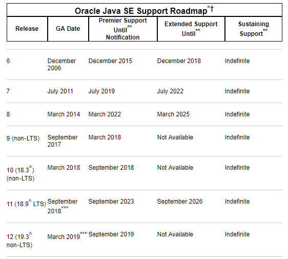 Java最新版本探索與解析