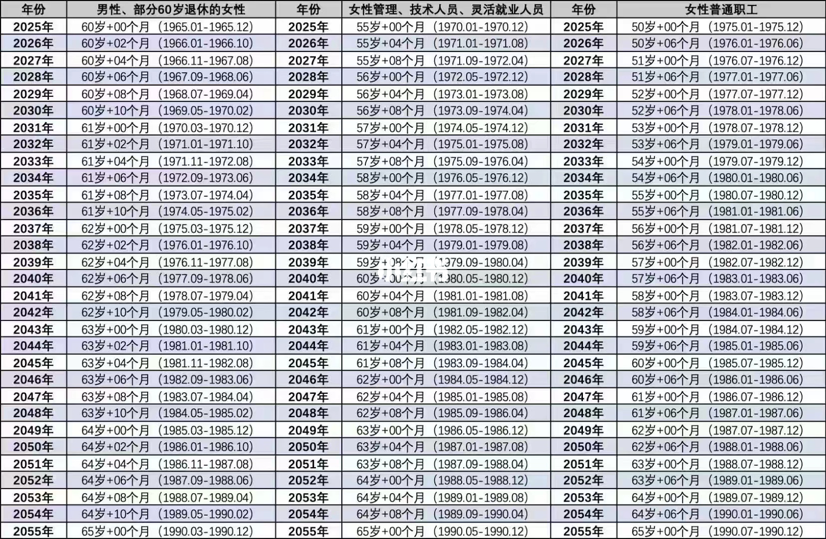 退休年齡最新規定表及其對社會經濟和個人生活的影響