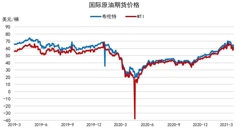 最新國(guó)際原油期貨市場(chǎng)動(dòng)態(tài)，動(dòng)態(tài)分析與影響探討