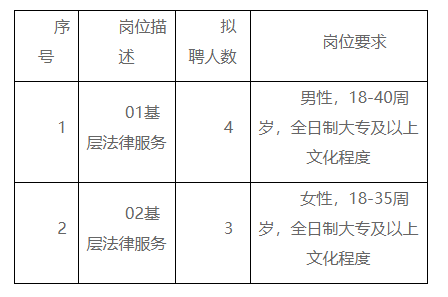 萬(wàn)山特區(qū)司法局最新招聘信息全面解析