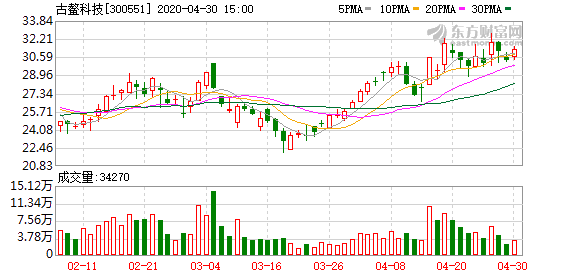 古鰲科技引領科技創新，塑造未來智能生態新篇章