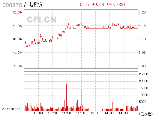 吉電股份重組最新動態，行業變革中的新機遇與挑戰揭秘