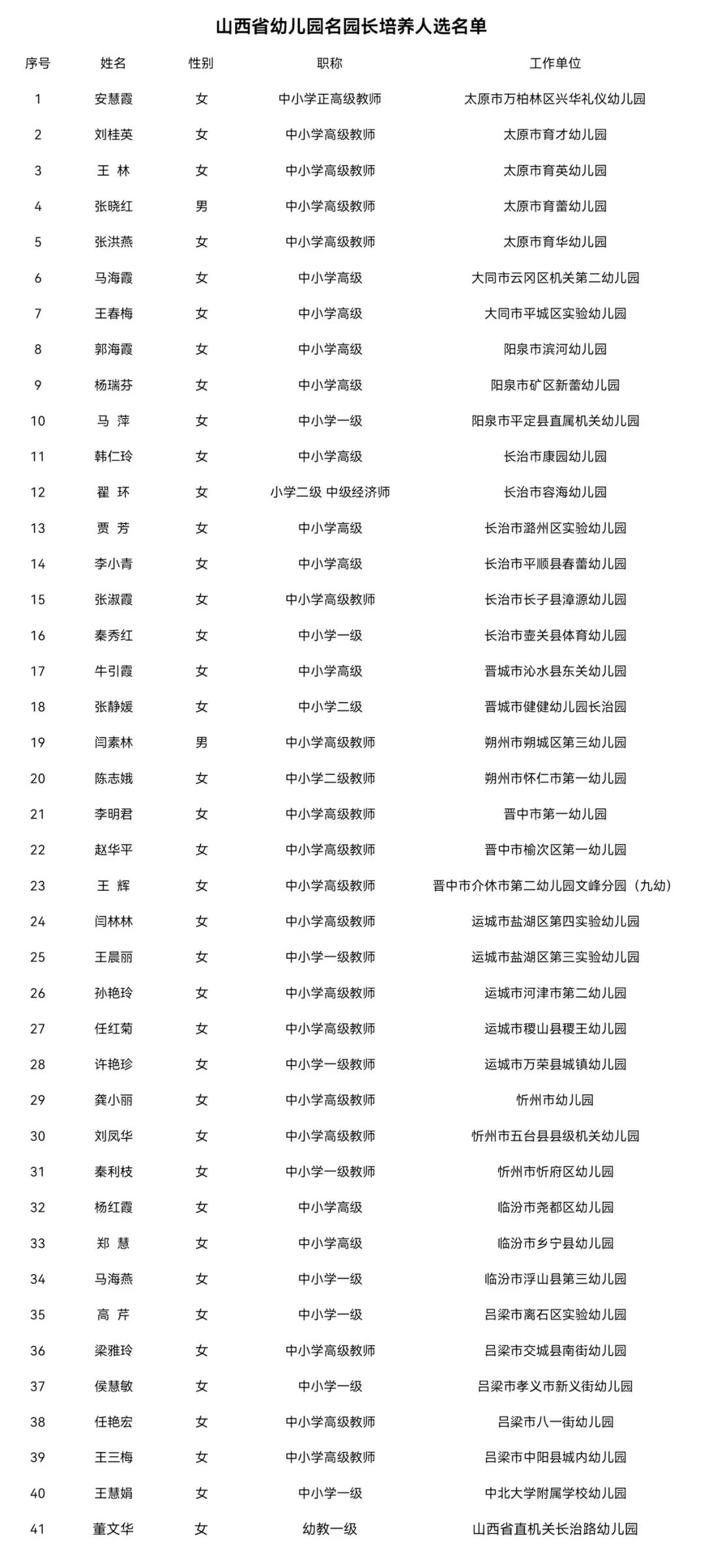 山西省最新公示，推動發展新貌展現風采