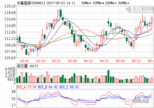 長春高新引領(lǐng)科技創(chuàng)新，助力城市繁榮發(fā)展最新消息