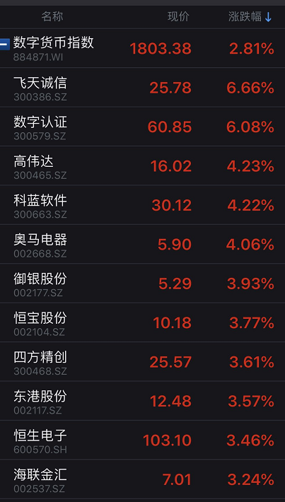 數字貨幣最新動態重塑全球金融格局，最新消息與趨勢分析