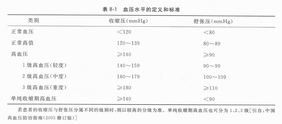 最新血壓標準值范圍及其重要性解析