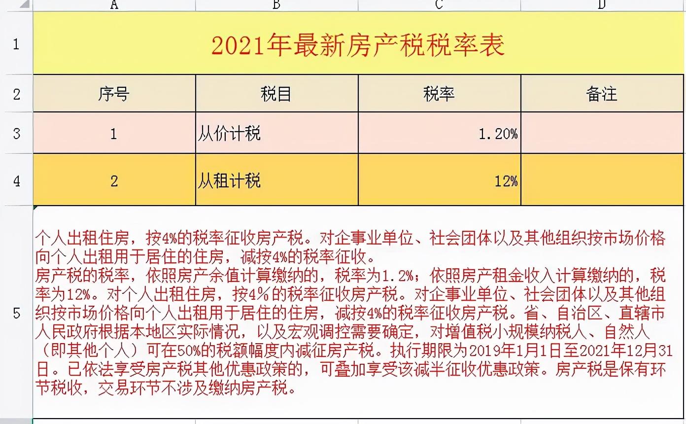 最新稅率對經(jīng)濟生活與社會發(fā)展的影響分析