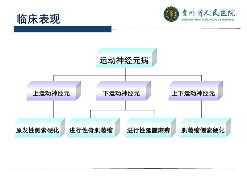 運動神經元病最新治療方案,運動神經元病最新治療方案