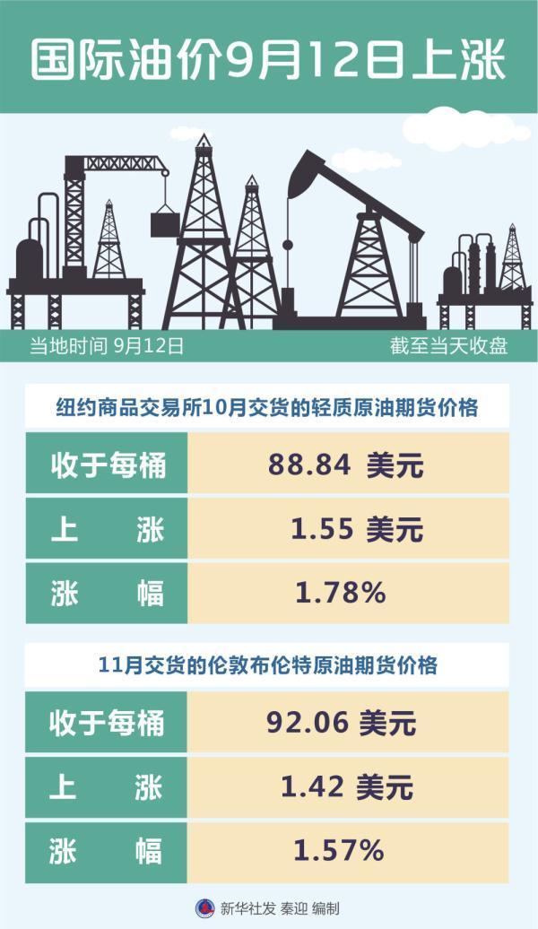 今日國際油價最新報價及市場走勢分析與影響因素探討