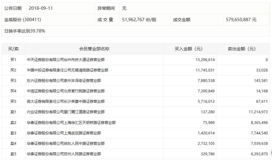 金盾股份最新動態解析，全面解讀最新消息