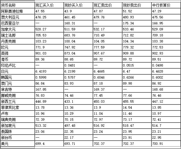 中國銀行外匯最新牌價深度分析與市場洞察解讀