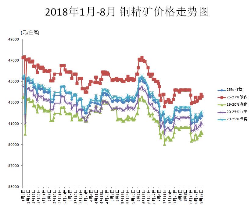 銅價行情更新，今日銅價分析與市場趨勢觀察