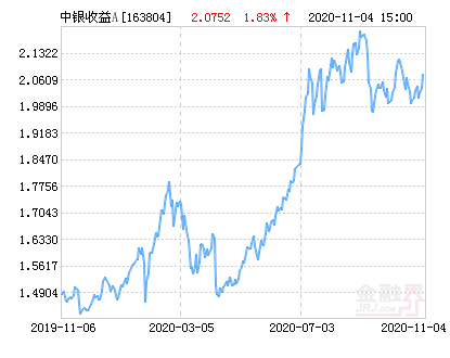 關于基金凈值查詢的全面解讀，今日最新凈值揭曉，關于163804基金凈值深度解析