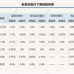 存款利率最新動態(tài)及影響，展望未來的利率走勢與前景分析