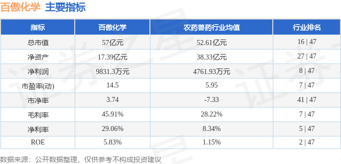 百傲化學最新消息全面解析與動態更新