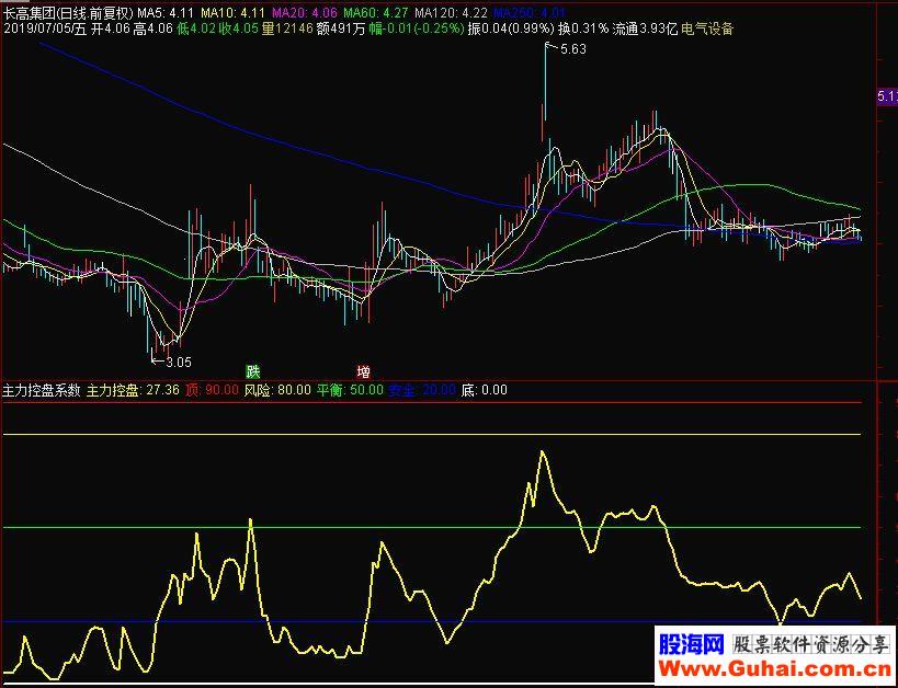 最新主力控盤指標公式源碼及其探討