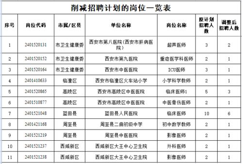 萬榮縣級托養福利事業單位發展規劃最新動態