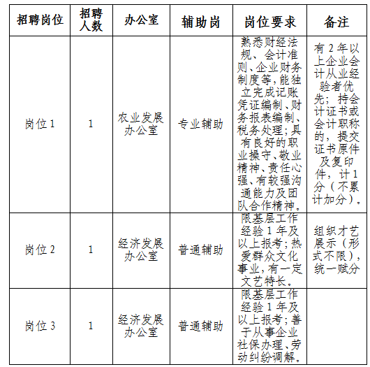 象山縣人民政府辦公室最新招聘信息詳解及應(yīng)聘指南